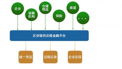 深度解析 區(qū)塊鏈在商品溯源中的原理、應用及手機應用開發(fā)與銷售創(chuàng)新